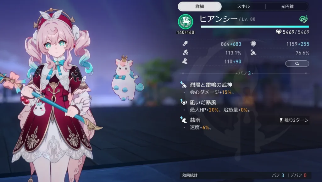 速度が200となったヒアンシー